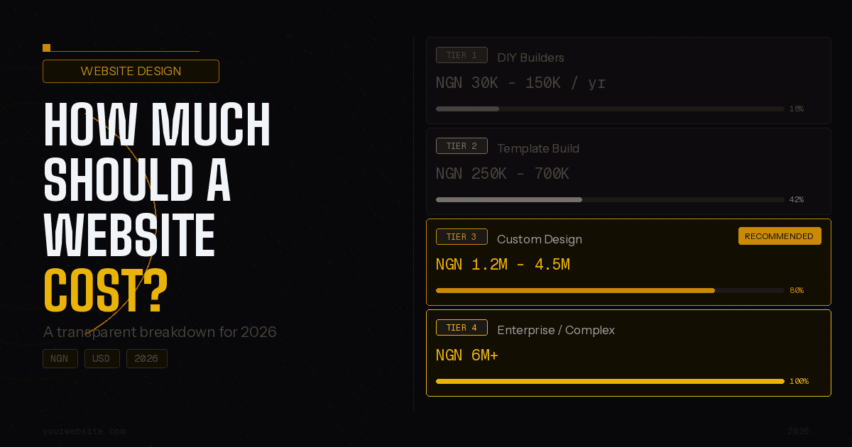 How Much Should a Website Cost in 2026? A Transparent Breakdown