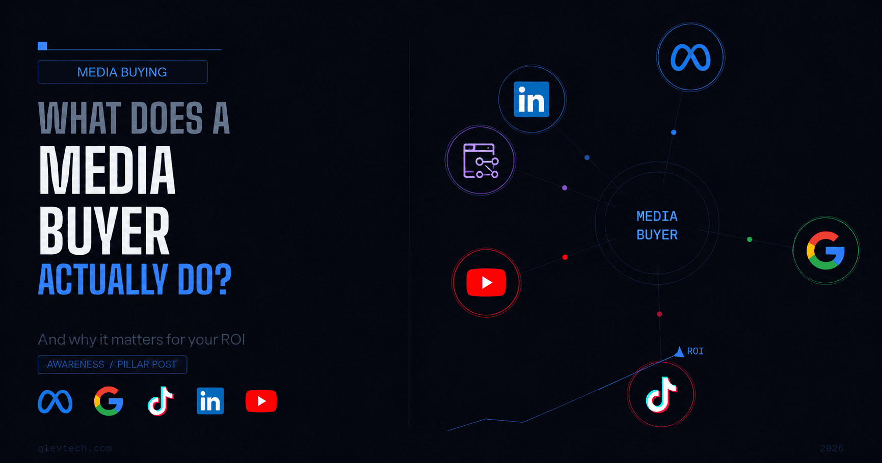 What Does a Media Buyer Actually Do, and Why Does It Matter for Your ROI?