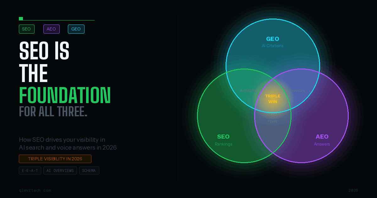 Why SEO Is Still the Foundation: How It Drives Your Visibility in AI Search and Voice Answers